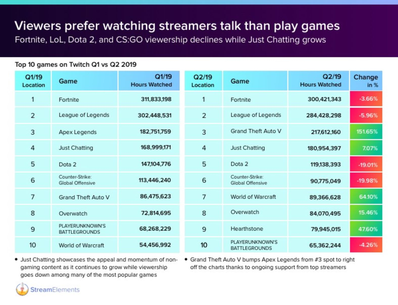 streamviewership