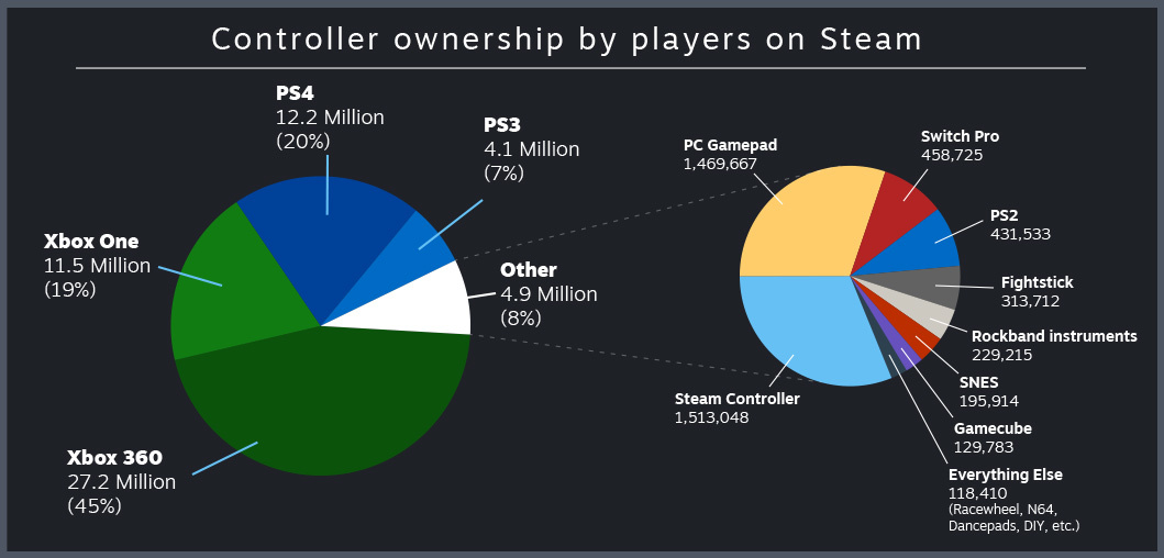 steam controllers usage 1