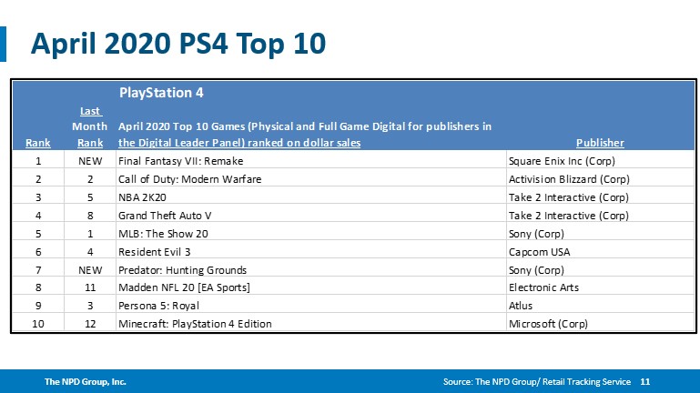 npd ps4 sales