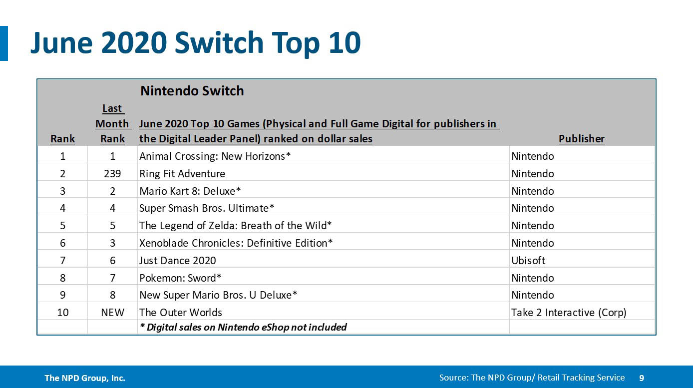 sales npd june switch