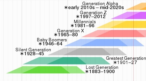 millennials-generation-z.jpg